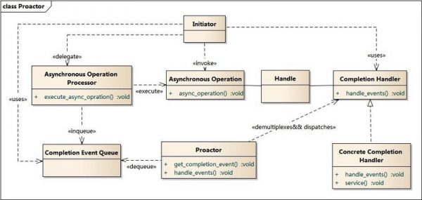 Proactor_Structures-600x285