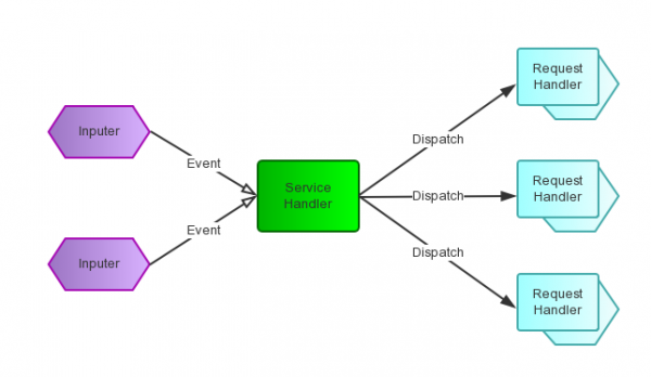 Reactor_Simple-600x348