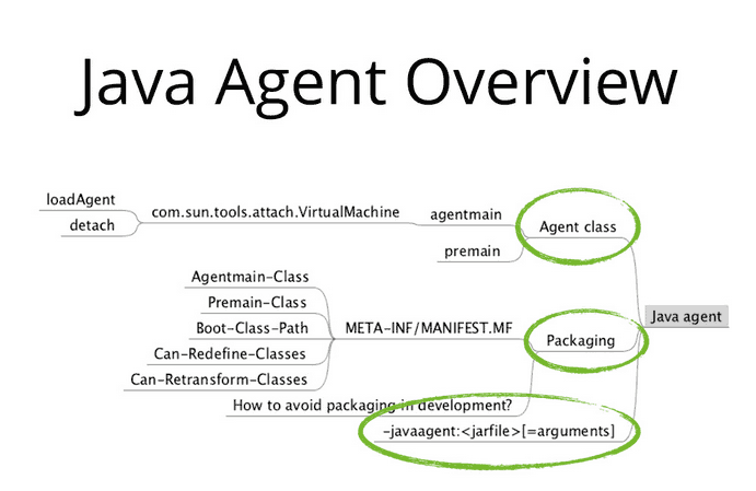 java_agent_overview_min